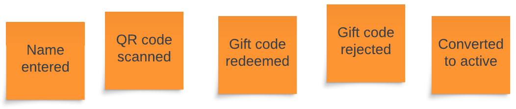 Orange sticky notes represent domain events