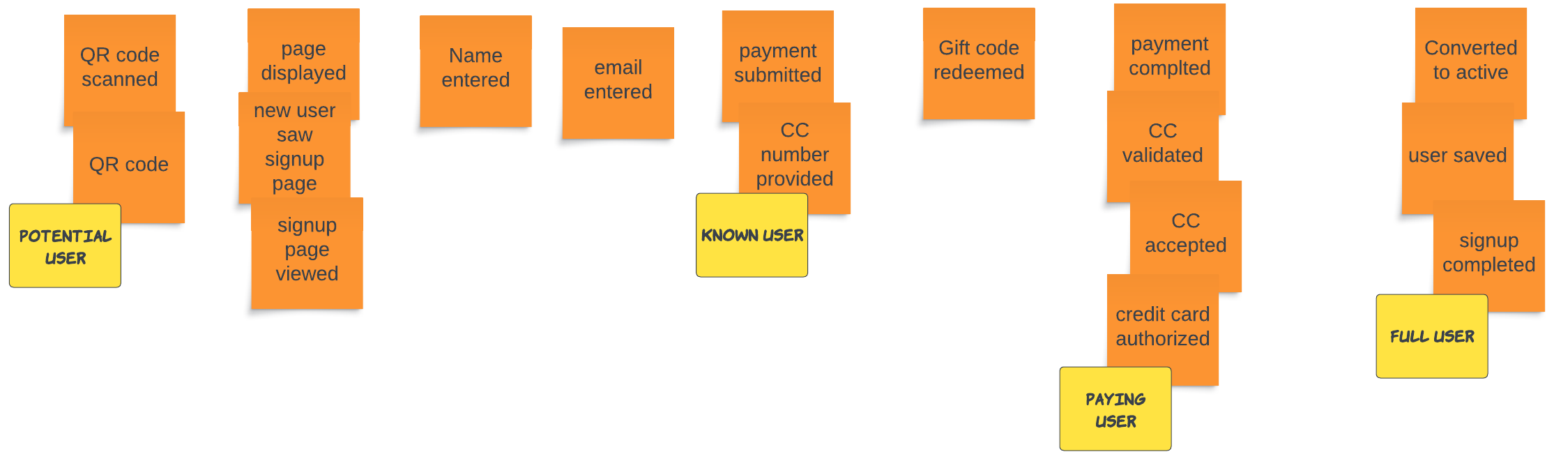 Adding people into the EventStorming board