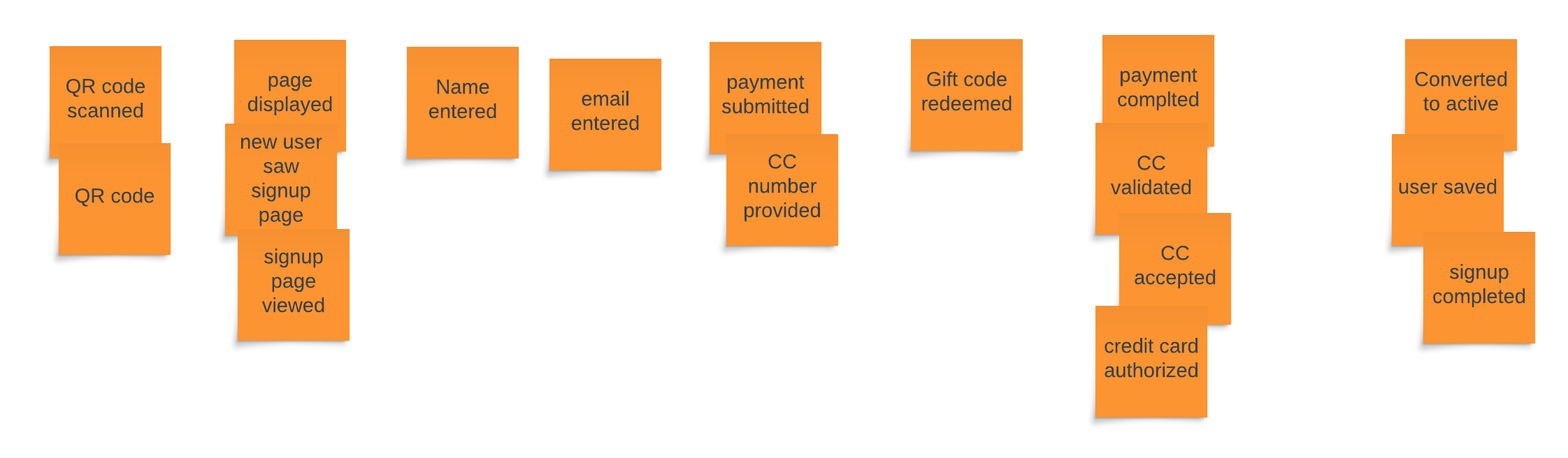 Orange sticky notes represent domain events