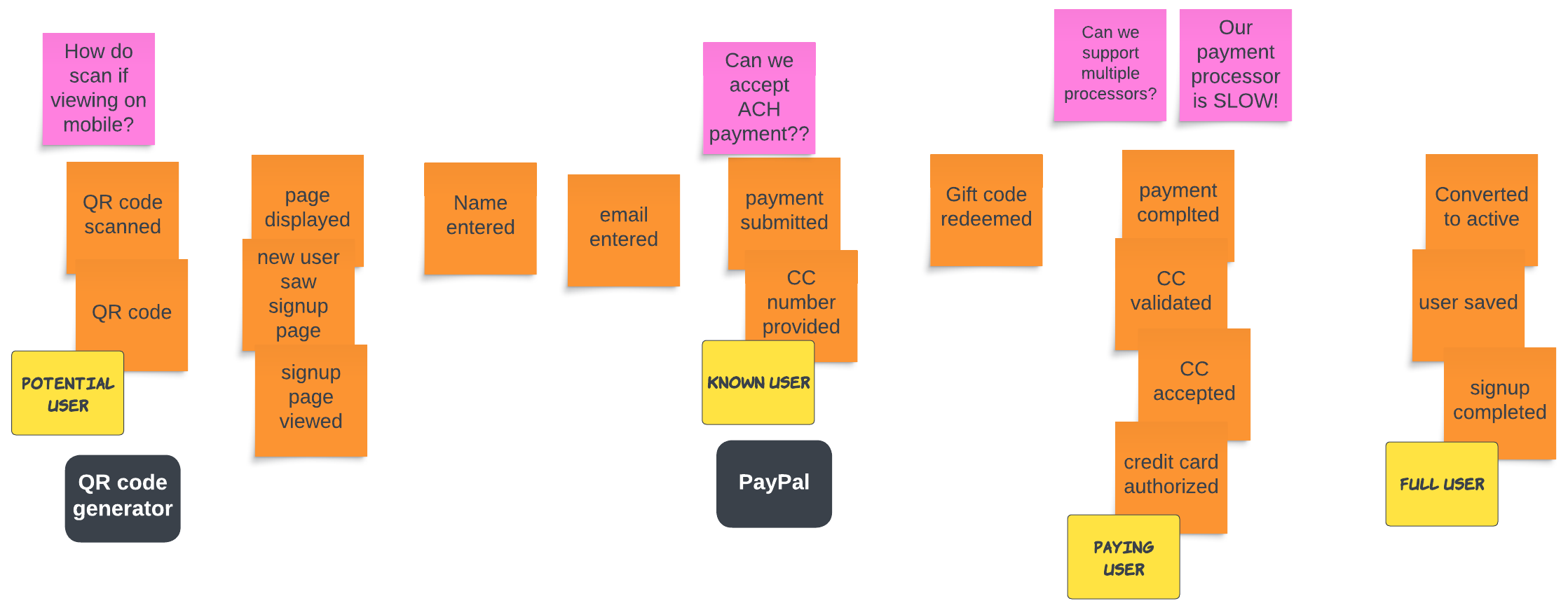 Adding external systems helps to visualize dependencies