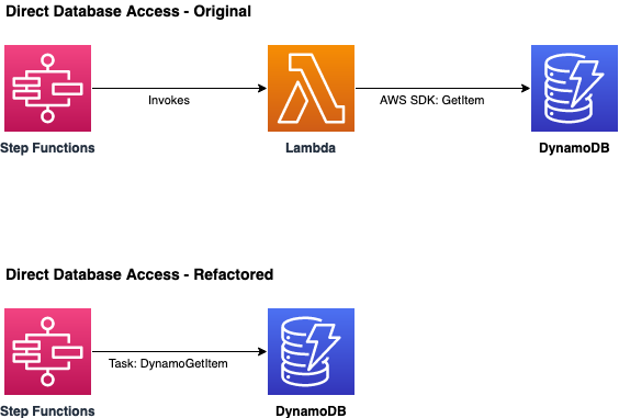 Serverless Land