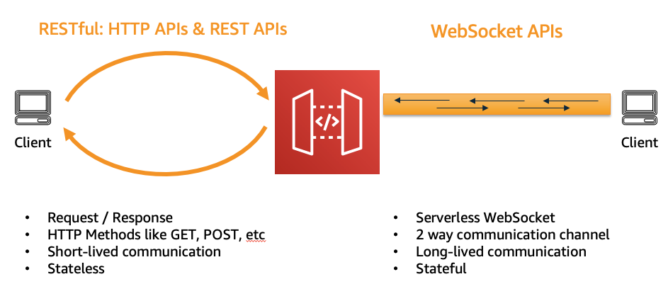 Serverless Land