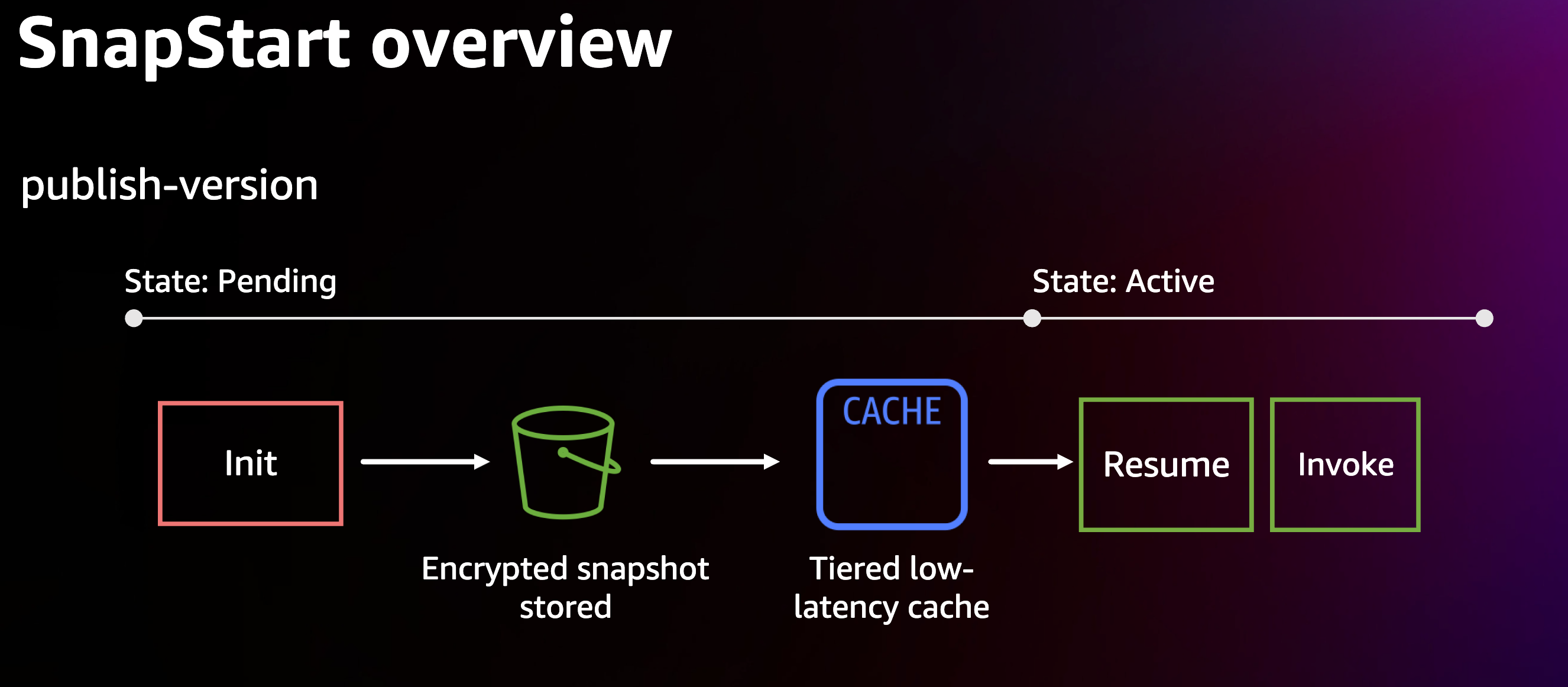 Serverless Land
