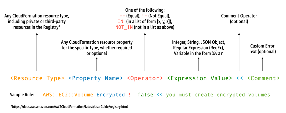2-proactive-guard-rule-dsl