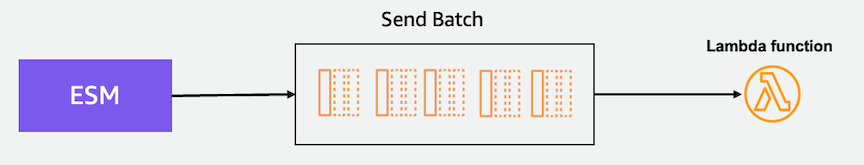 KDS ESM Batching
