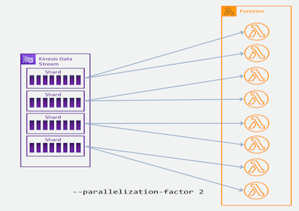 KDS ESM Concurrency-2