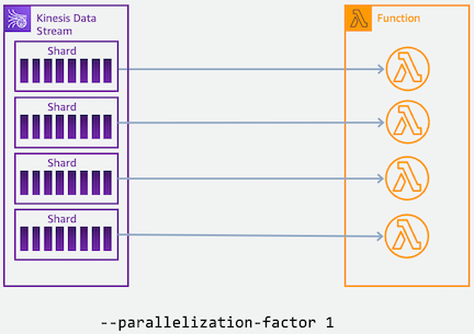 KDS ESM Concurrency
