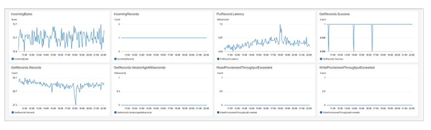 KDS CW Metrics
