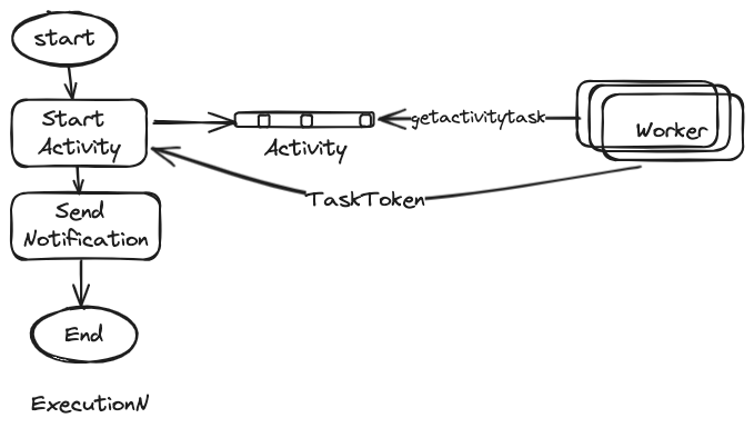 Serverless Land