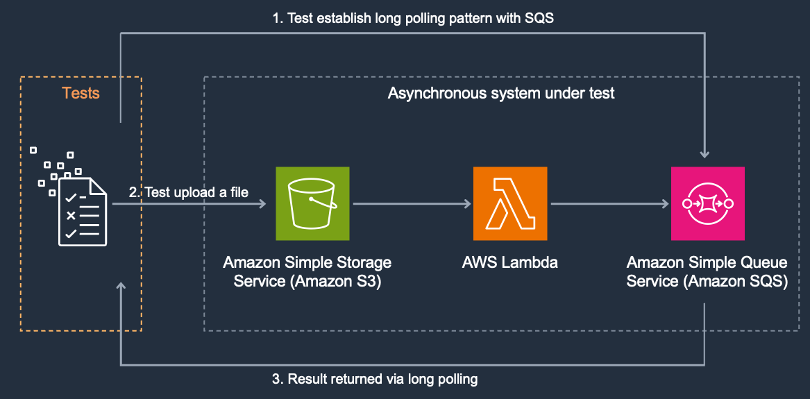 Serverless Land