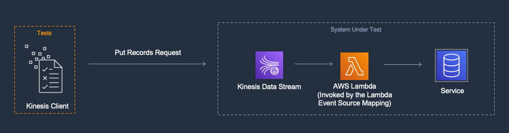 Serverless Land