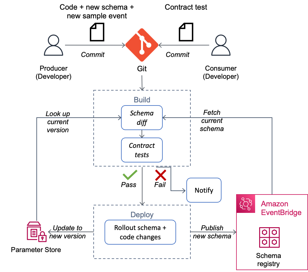 Serverless Land