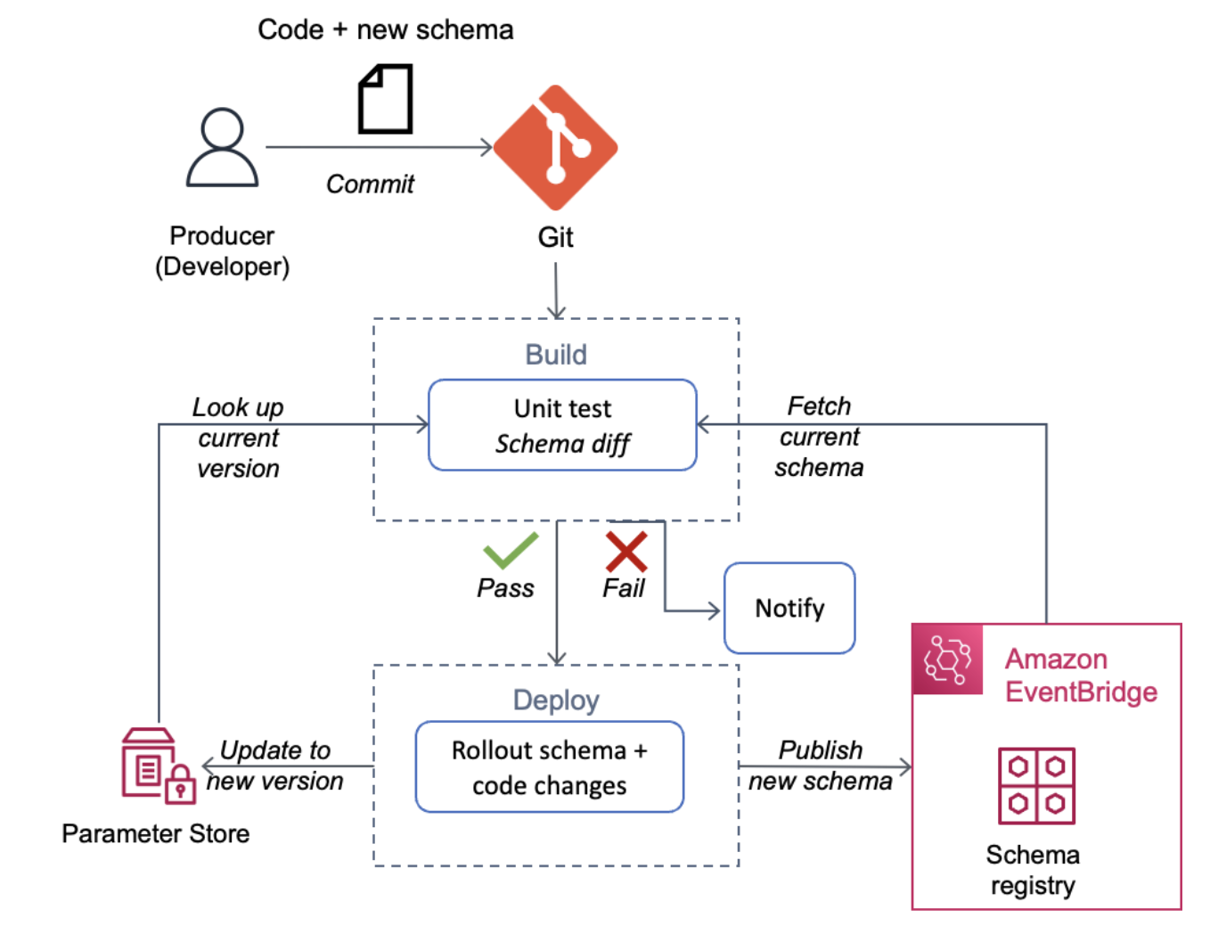 Serverless Land