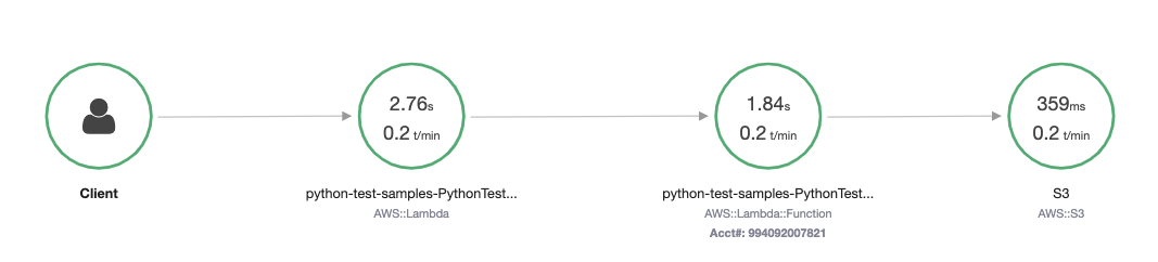 Serverless Land