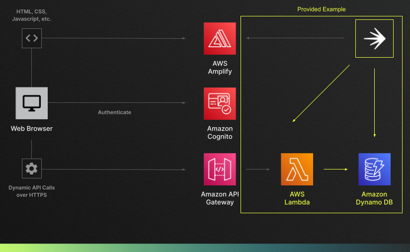 Serverless Land