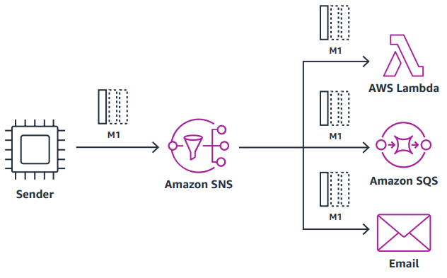 Serverless Land