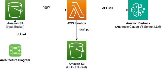 Serverless Land