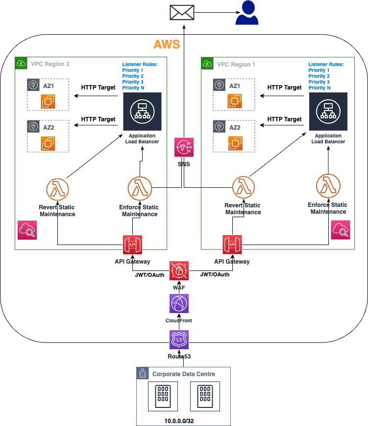 Serverless Land
