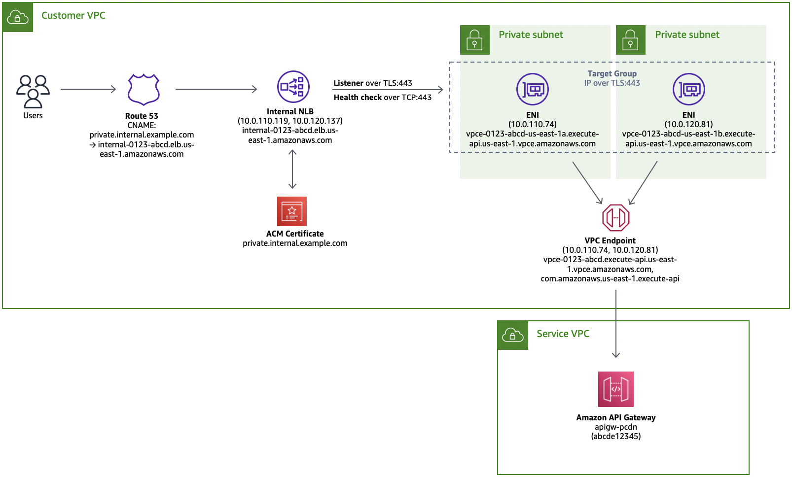 Serverless Land