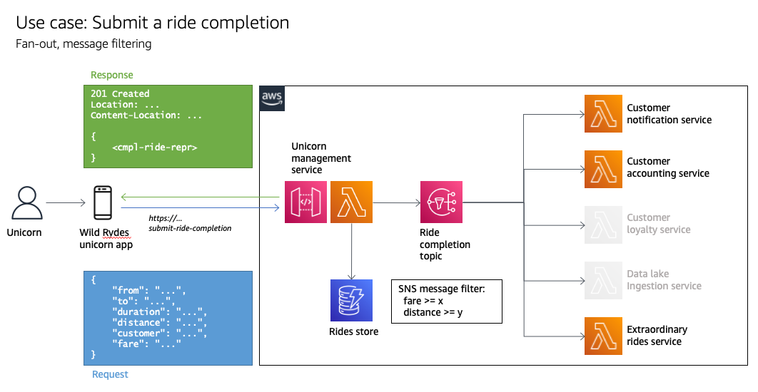 Serverless Land