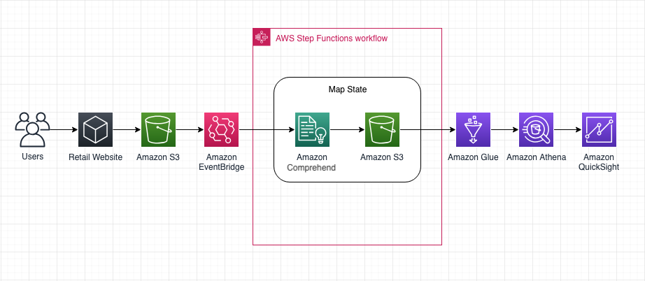 Serverless Land
