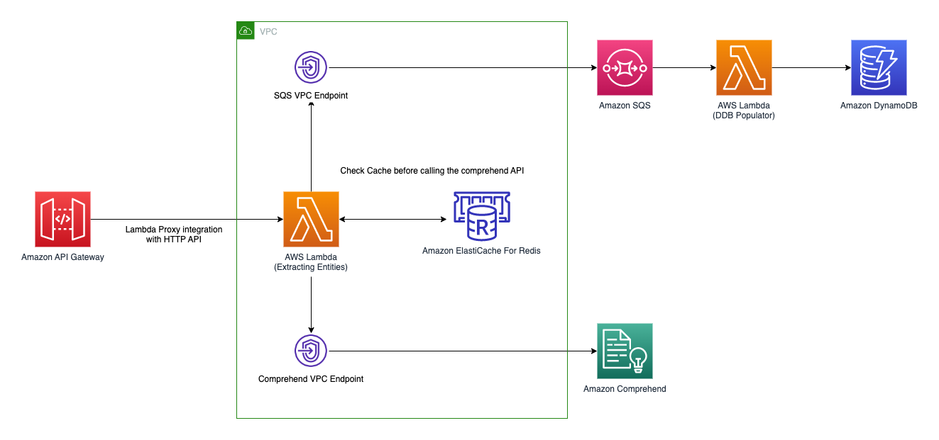 Serverless Land