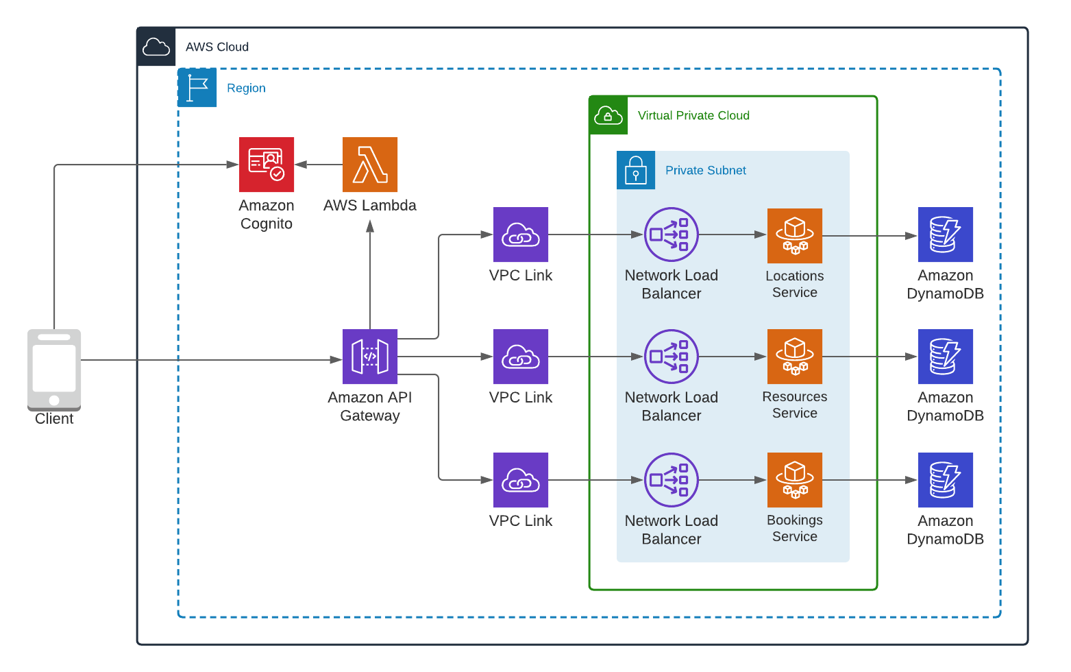 Serverless Land