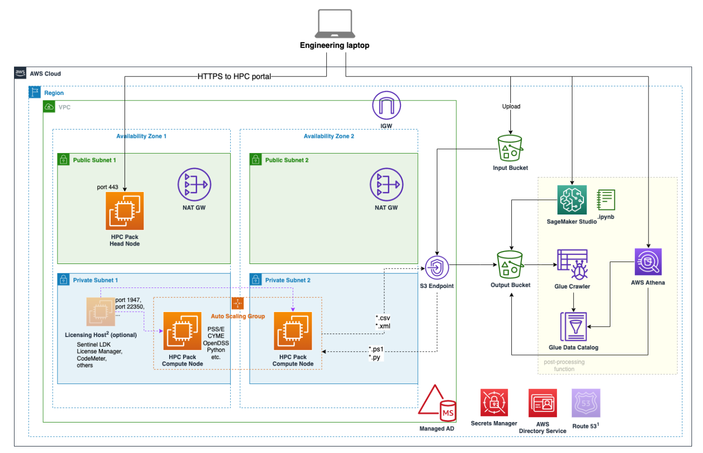 Serverless Land