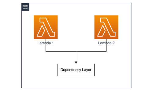 serverless-land