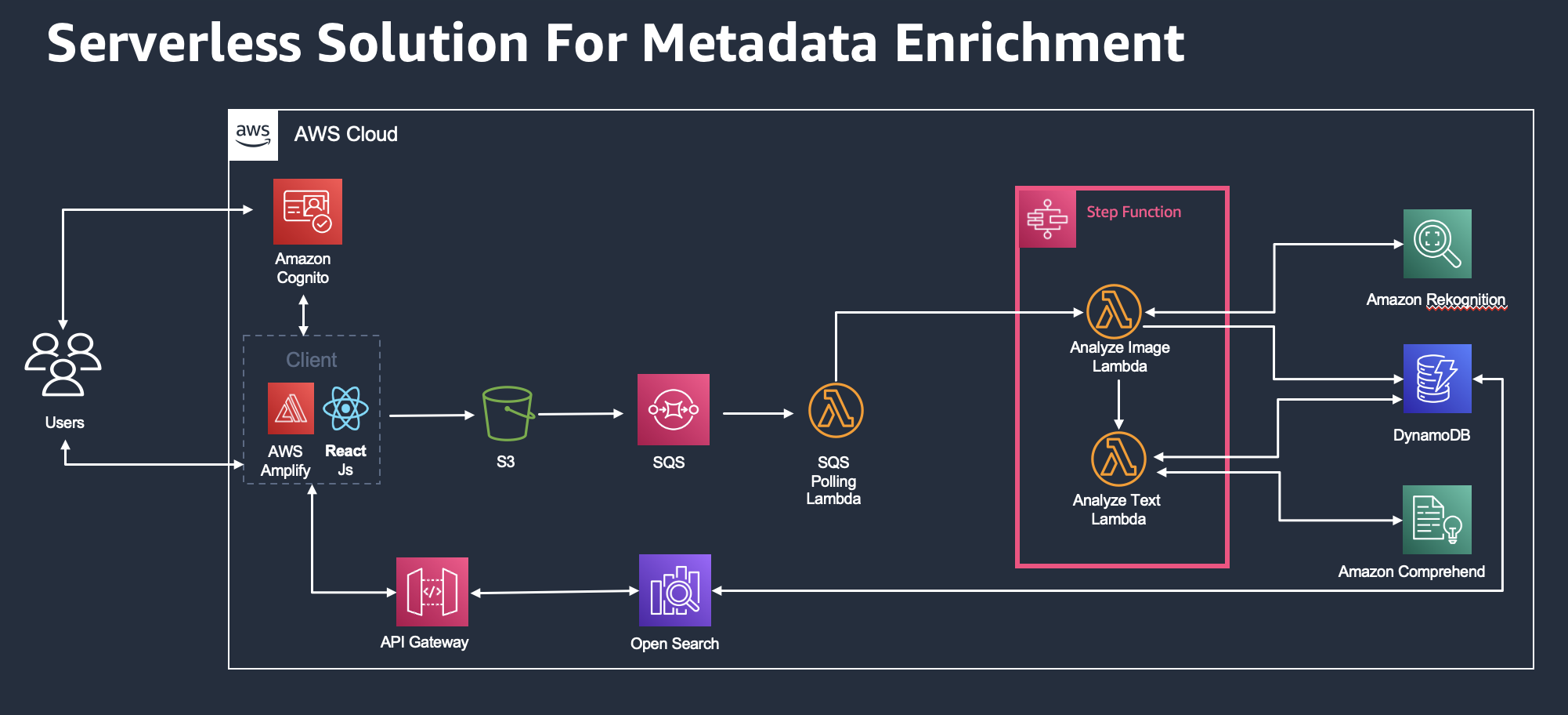 Serverless Land