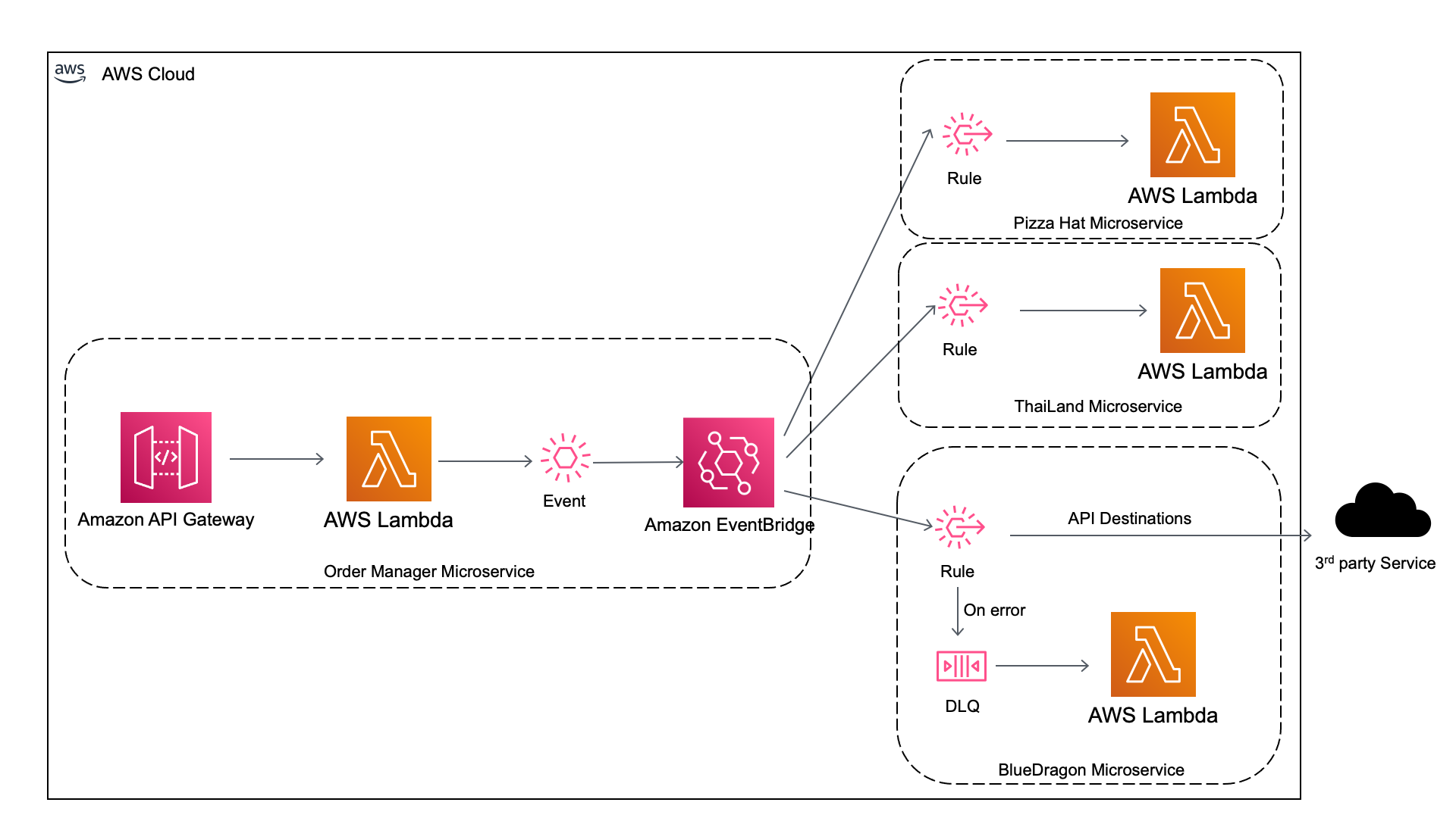 Serverless Land
