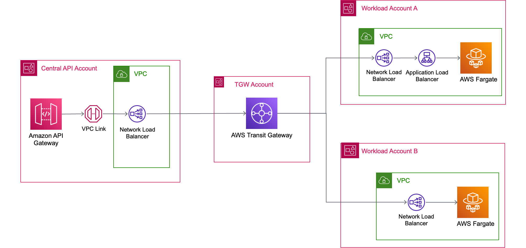 Api Rabia Mult Serverless Land