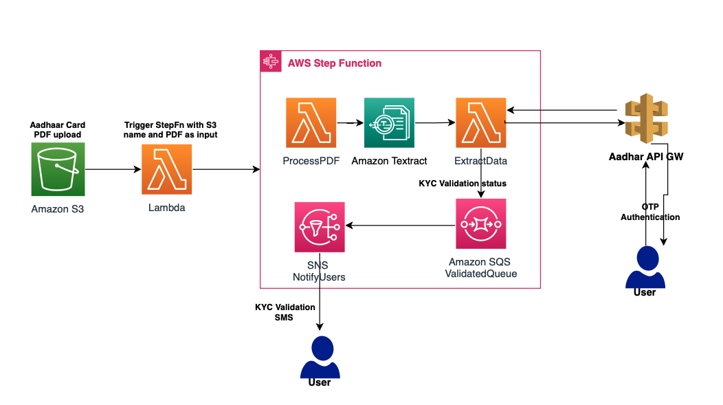 Serverless Land