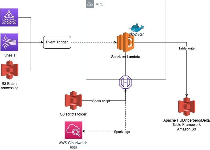 Serverless Land