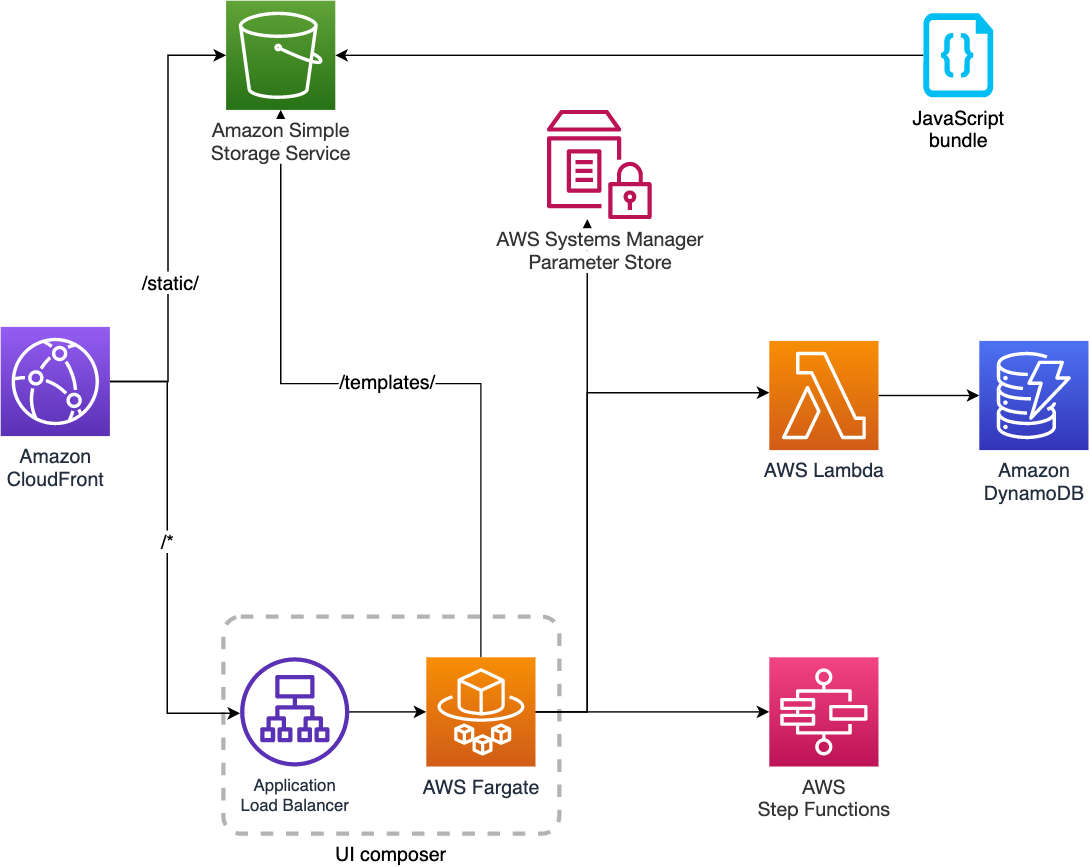 Serverless Land