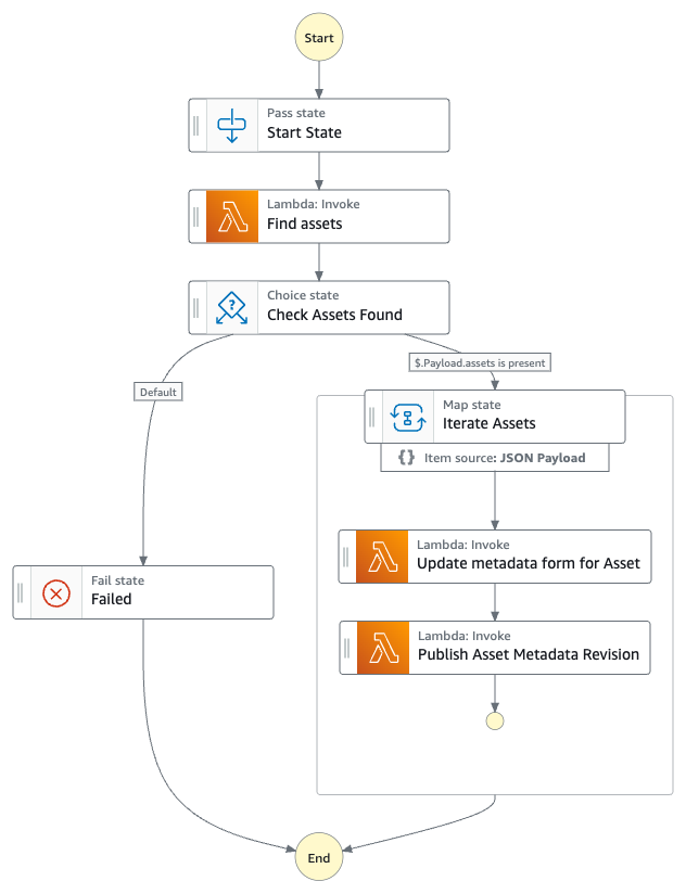 Serverless Land