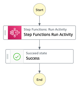 GitHub - prooheckcp/RobloxStateMachine: A state machine