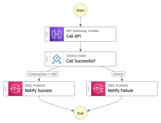 serverless-land