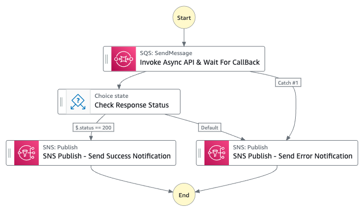 Serverless Land