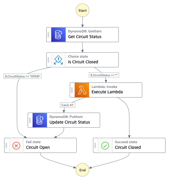 Serverless Land