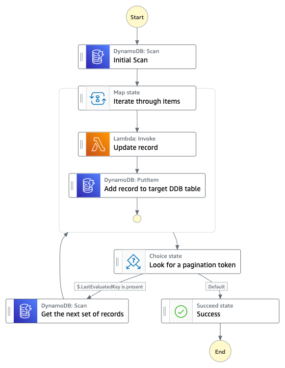 Serverless Land