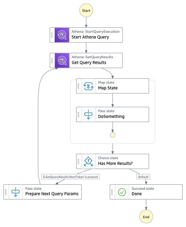 Serverless Land