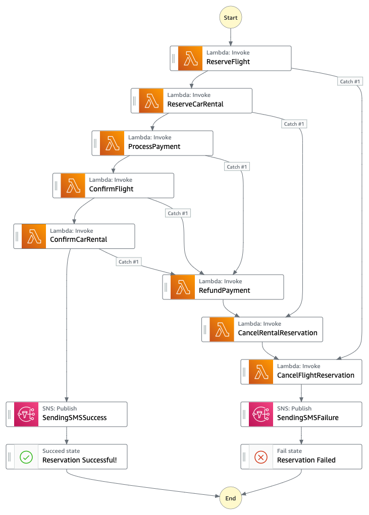 Serverless Land