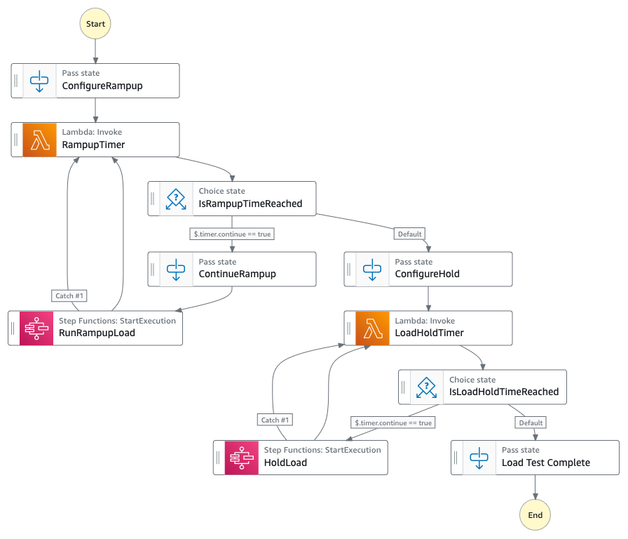 Serverless Land