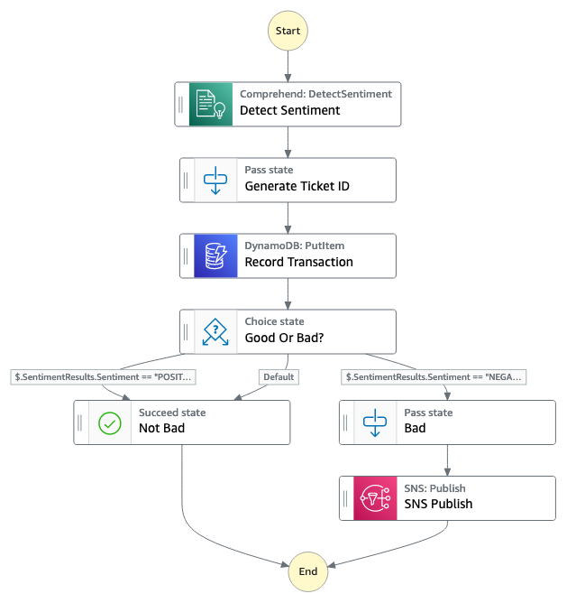 Serverless Land