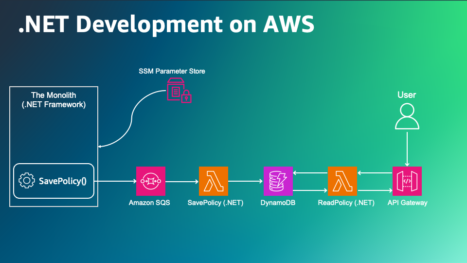 Serverless Land