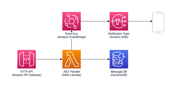 Serverless Land