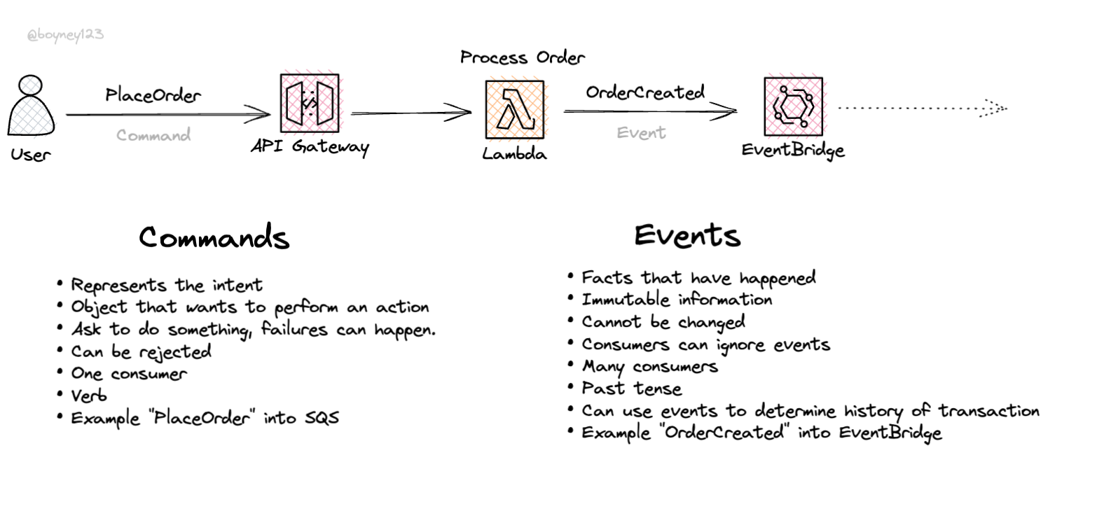 serverless-land