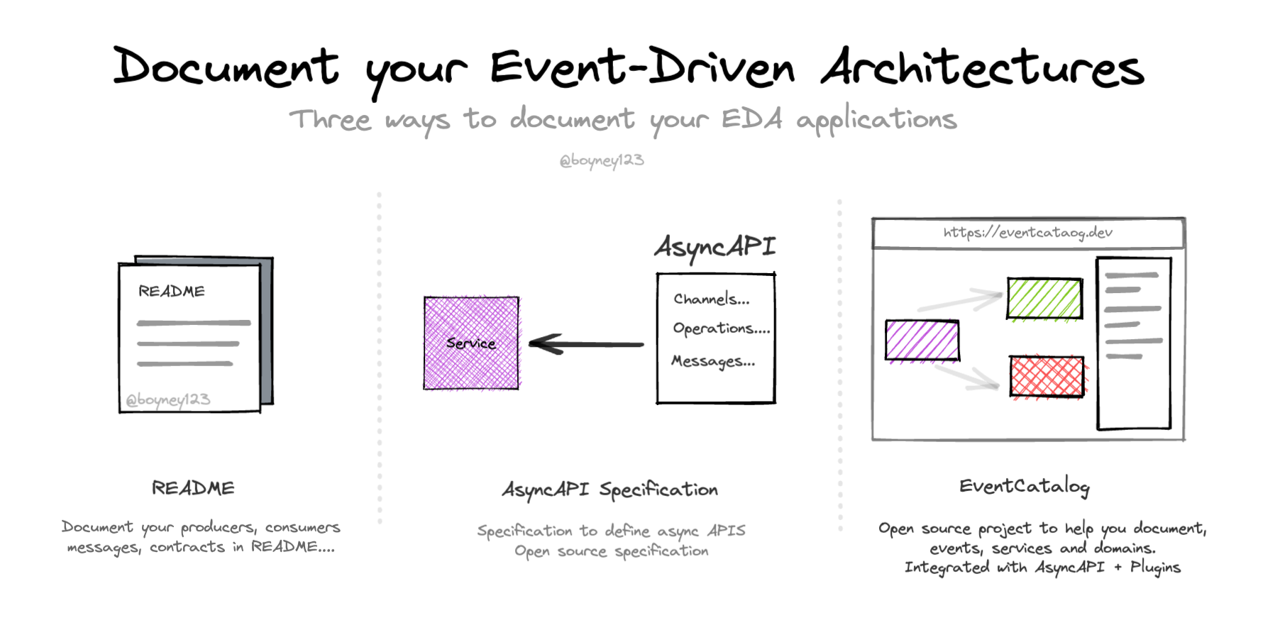 Event Driven Architecture Diagram SexiezPicz Web Porn