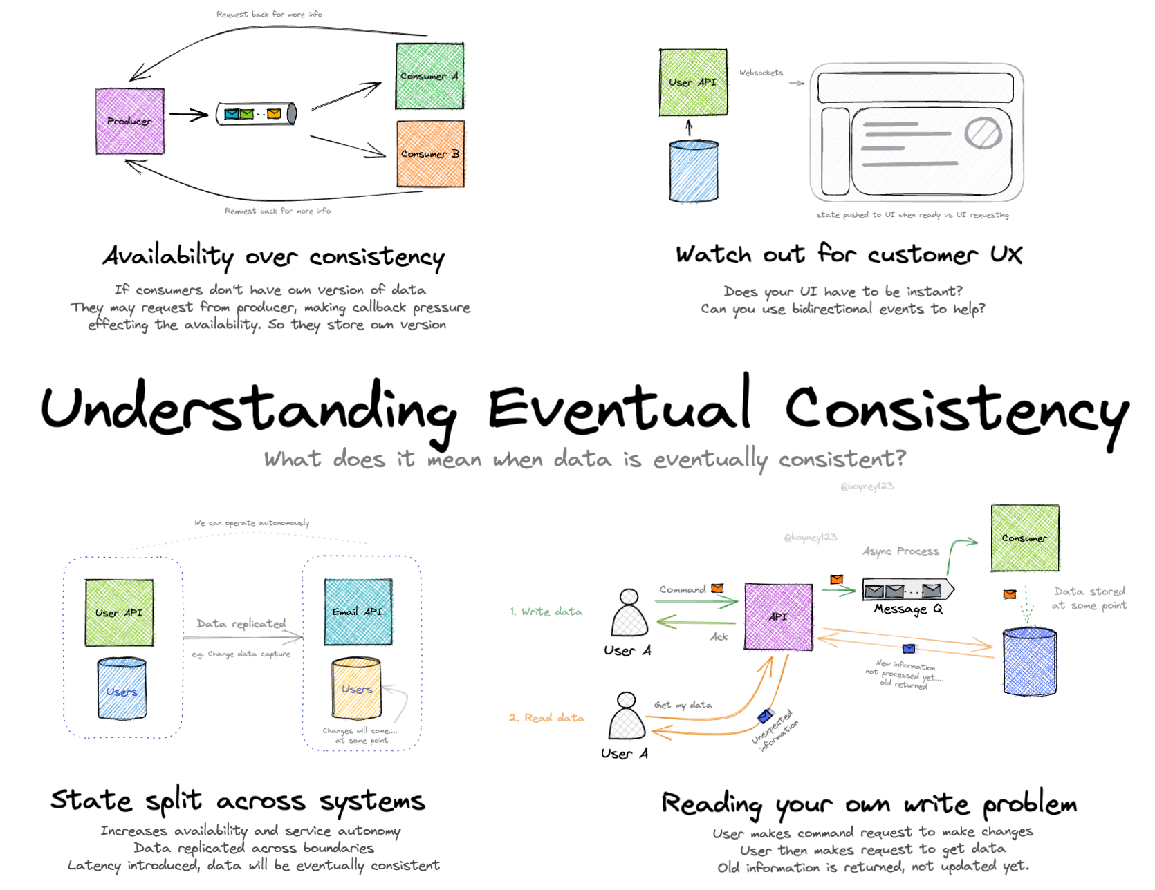 serverless-land